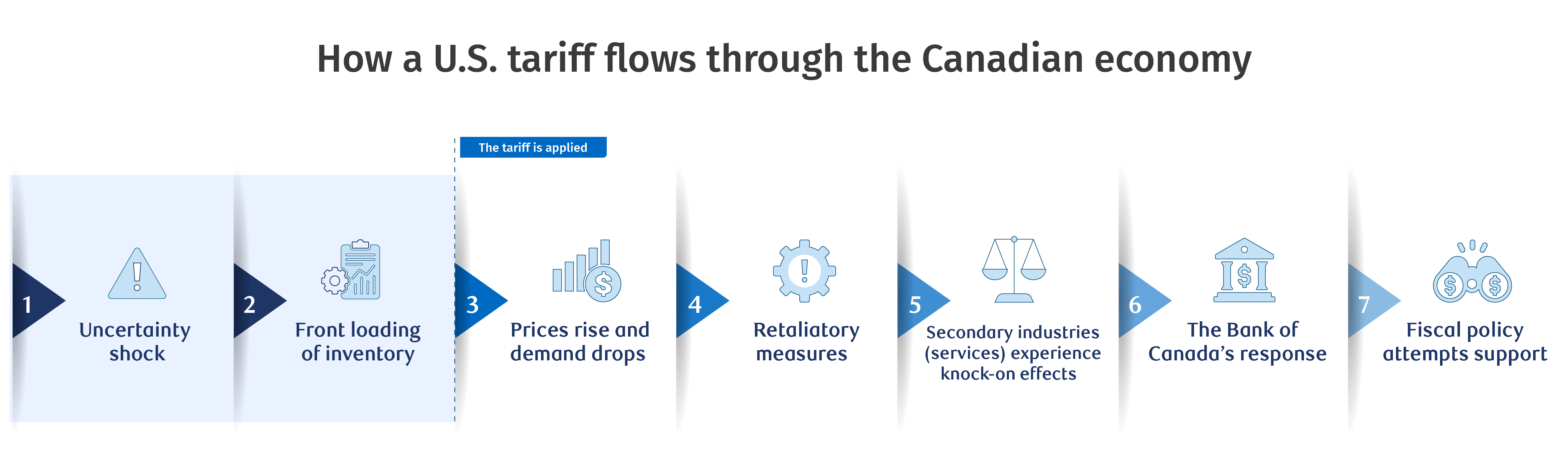 tariffs-infographic-for-BMD